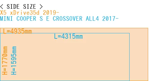 #X5 xDrive35d 2019- + MINI COOPER S E CROSSOVER ALL4 2017-